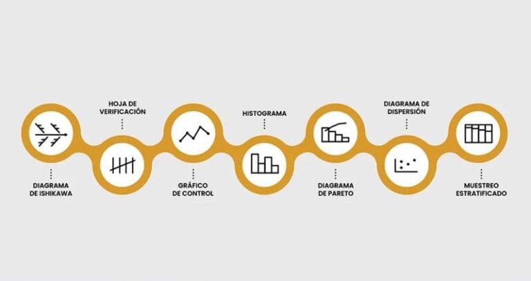 Cómo identificar herramientas de calidad sin gastar de más