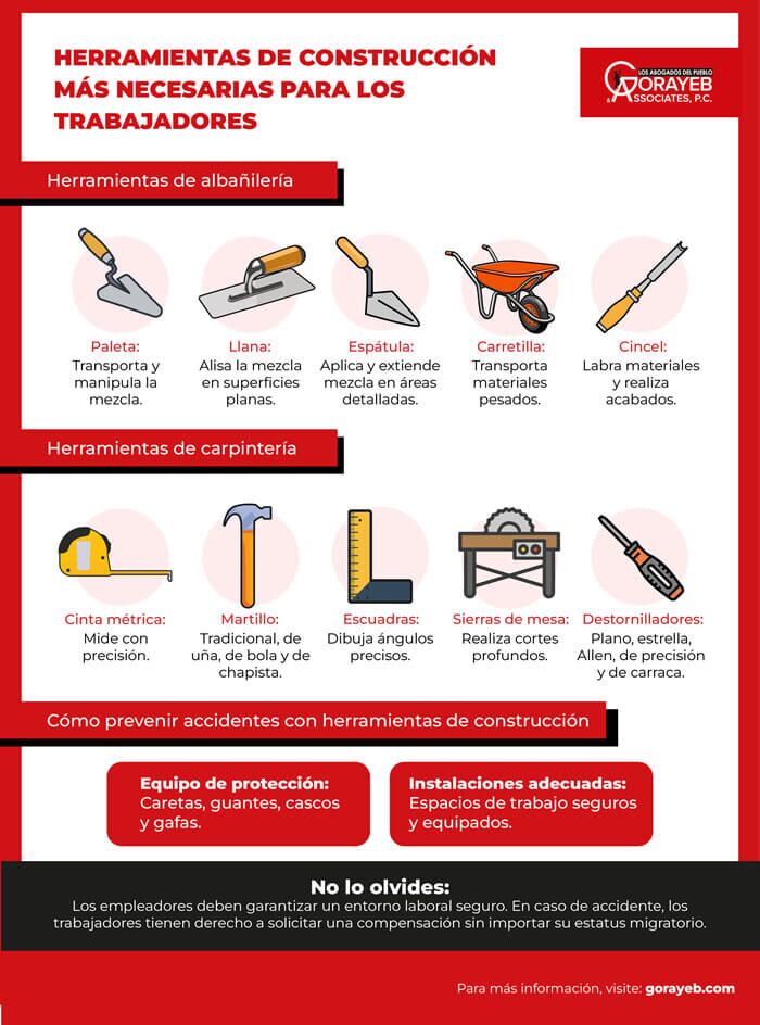 Las herramientas ideales para trabajos de albañilería